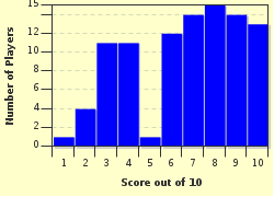 quiz