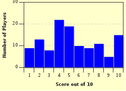 quiz
