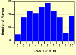 quiz