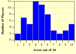 quiz