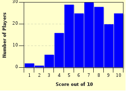 quiz