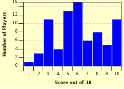quiz