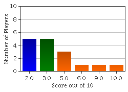 quiz
