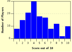 quiz