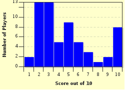 quiz