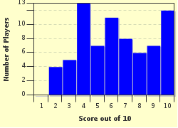 quiz