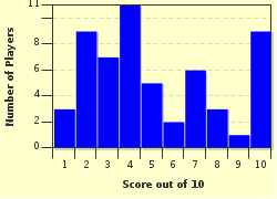 quiz