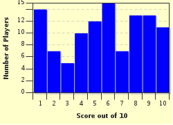 quiz