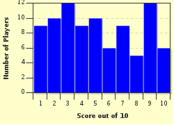 quiz