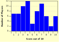quiz