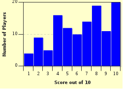 quiz