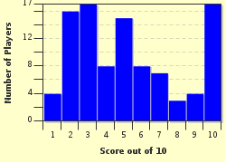 quiz