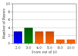 quiz