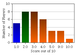 quiz