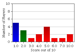 quiz