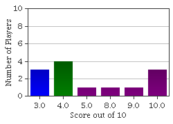 quiz