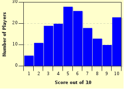 quiz