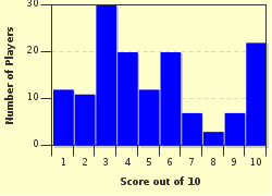 quiz
