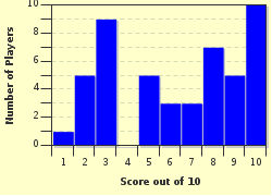 quiz