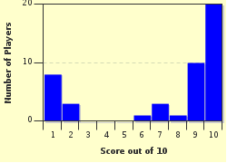 quiz