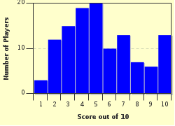 quiz
