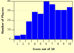 quiz