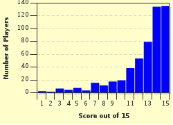 Percy Jackson and the Lightning Thief 50 Question MC Test with Bonus