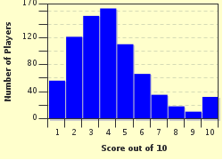 quiz