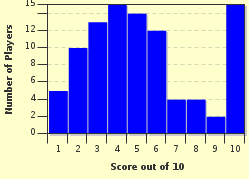 quiz