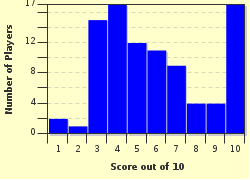 quiz