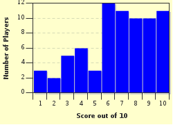 quiz