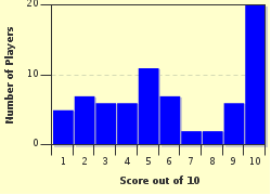 quiz