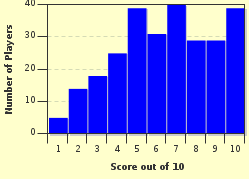 quiz