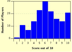 quiz