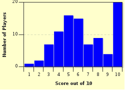 quiz