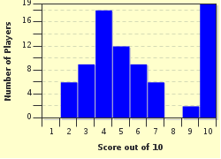 quiz