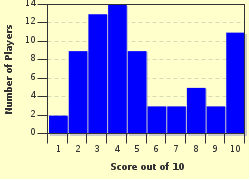 quiz