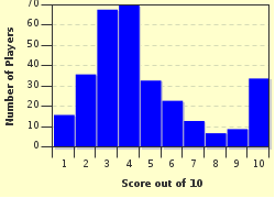 quiz