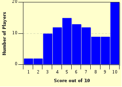 quiz