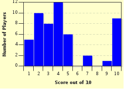 quiz