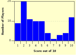 quiz