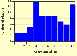 quiz