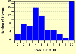 quiz