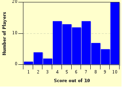 quiz