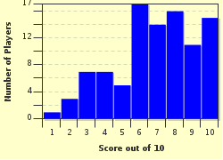 quiz