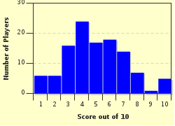 quiz