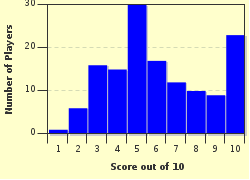 quiz