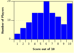 quiz