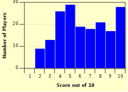 quiz