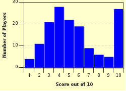 quiz